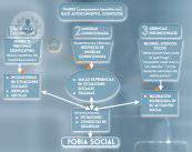 fobia-social