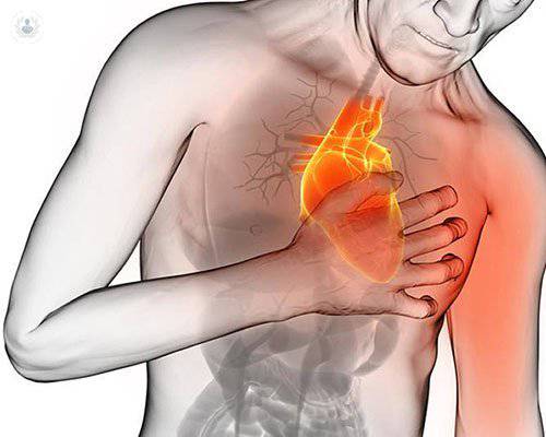 Incidence of cardiovascular disease in Spain
