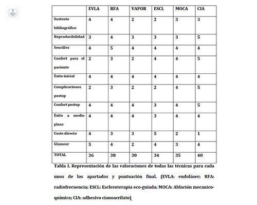 tabla-tecnicas-endoablativas