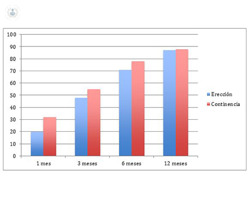 exito-cirugia-robotica